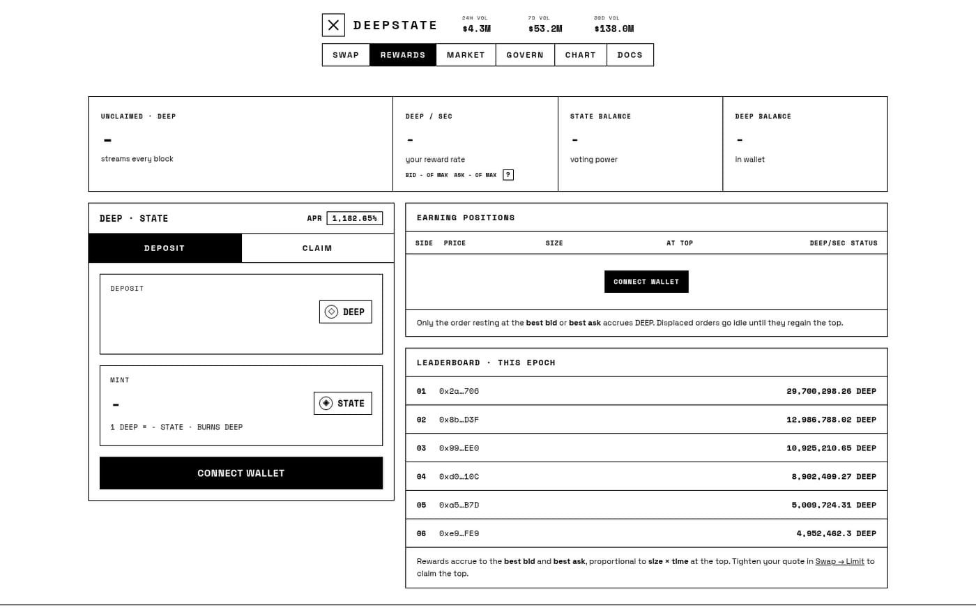 Deepstate rewards page with 1182 percent APR and a six wallet leaderboard